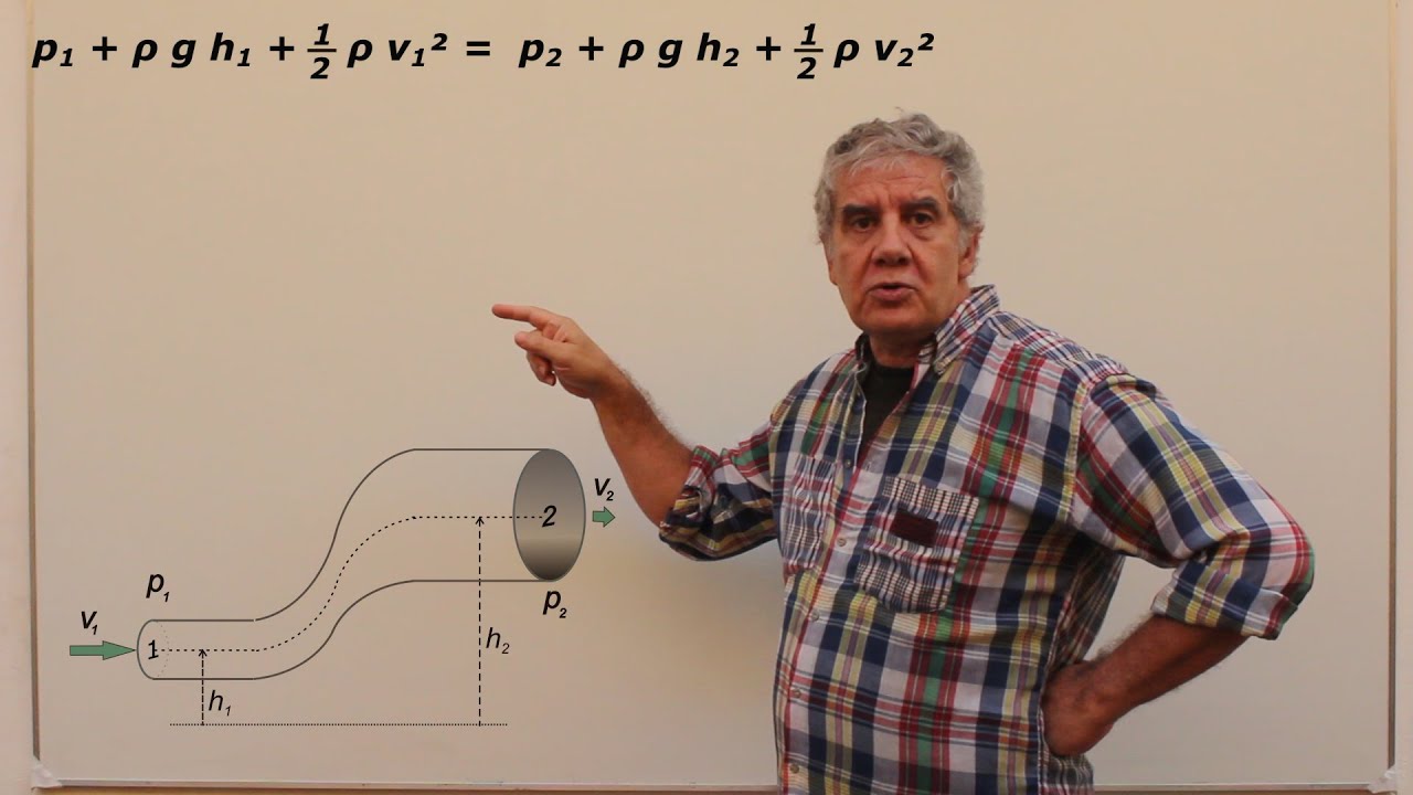Fluidos Ideales - Principio de Bernoulli