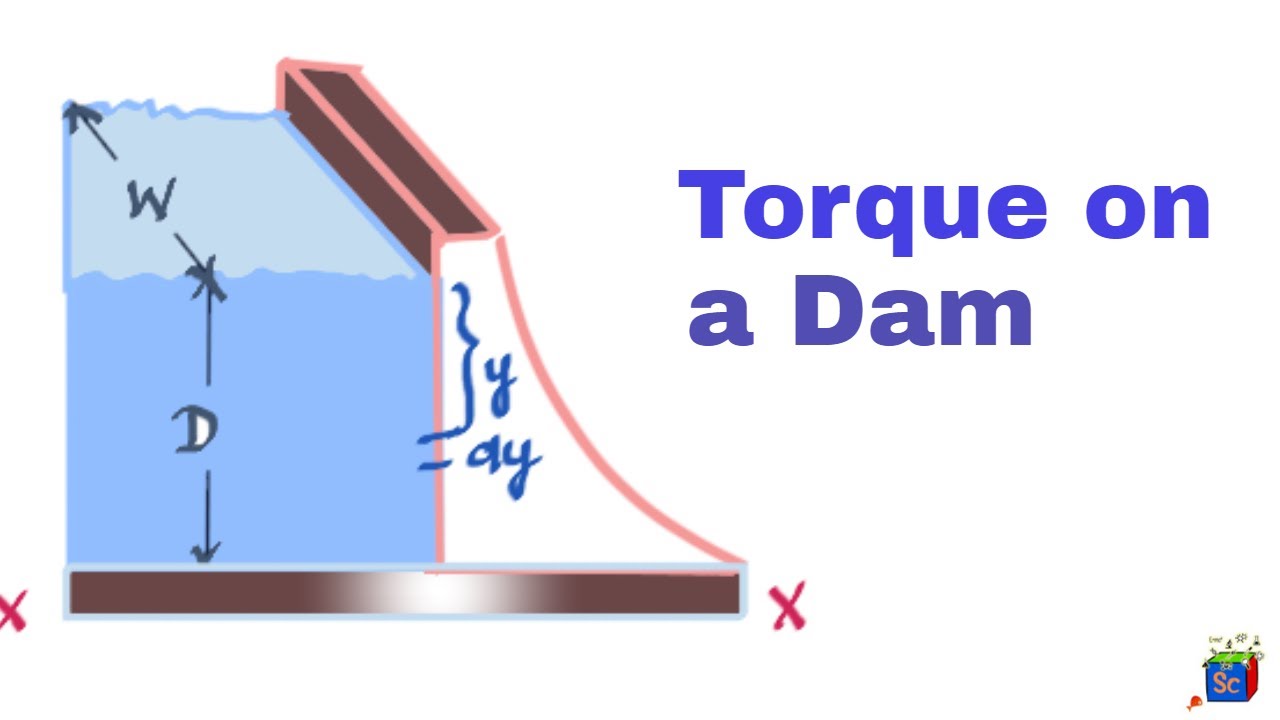 Pressure and Torque on a Dam Wall #11