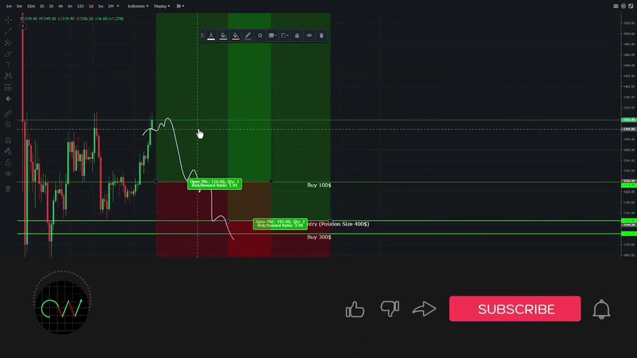 Advanced Dollar Cost Average (DCA) Strategy for High Win-Rate. Crypto | Stocks