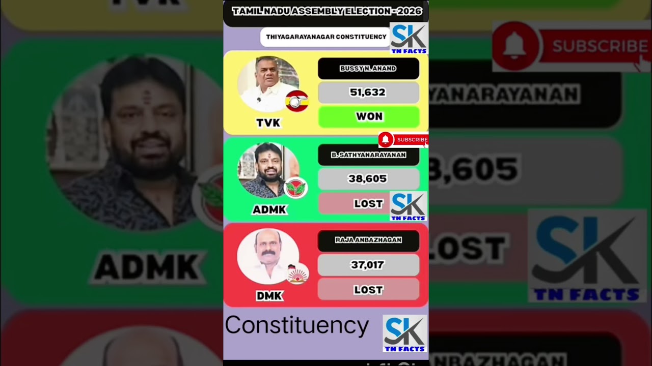 Thiyagarayanagar Assembly constituency information | TN | tn election results