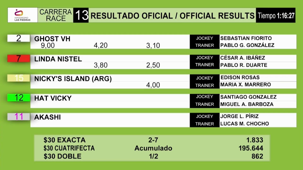 CARRERAS HIPODROMO LAS PIEDRAS 13/2/26 | EN VIVO | URUGUAY