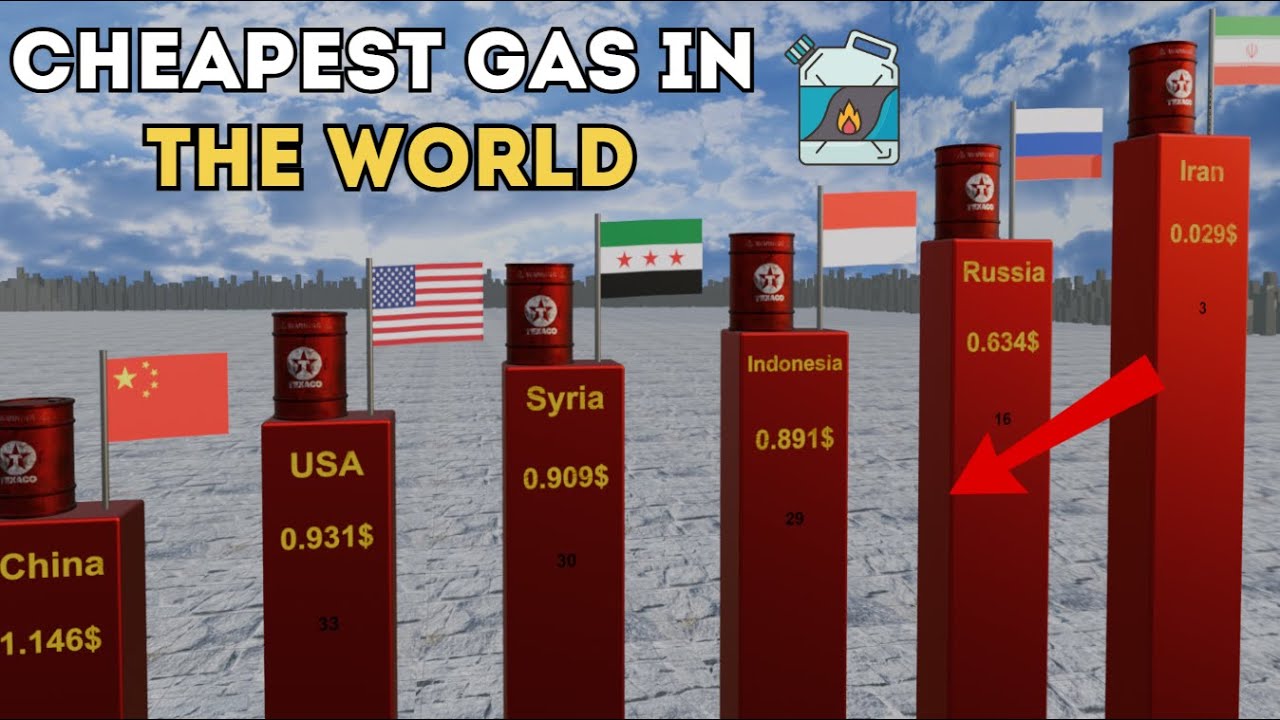 Where Gas is the Cheapest in the World!