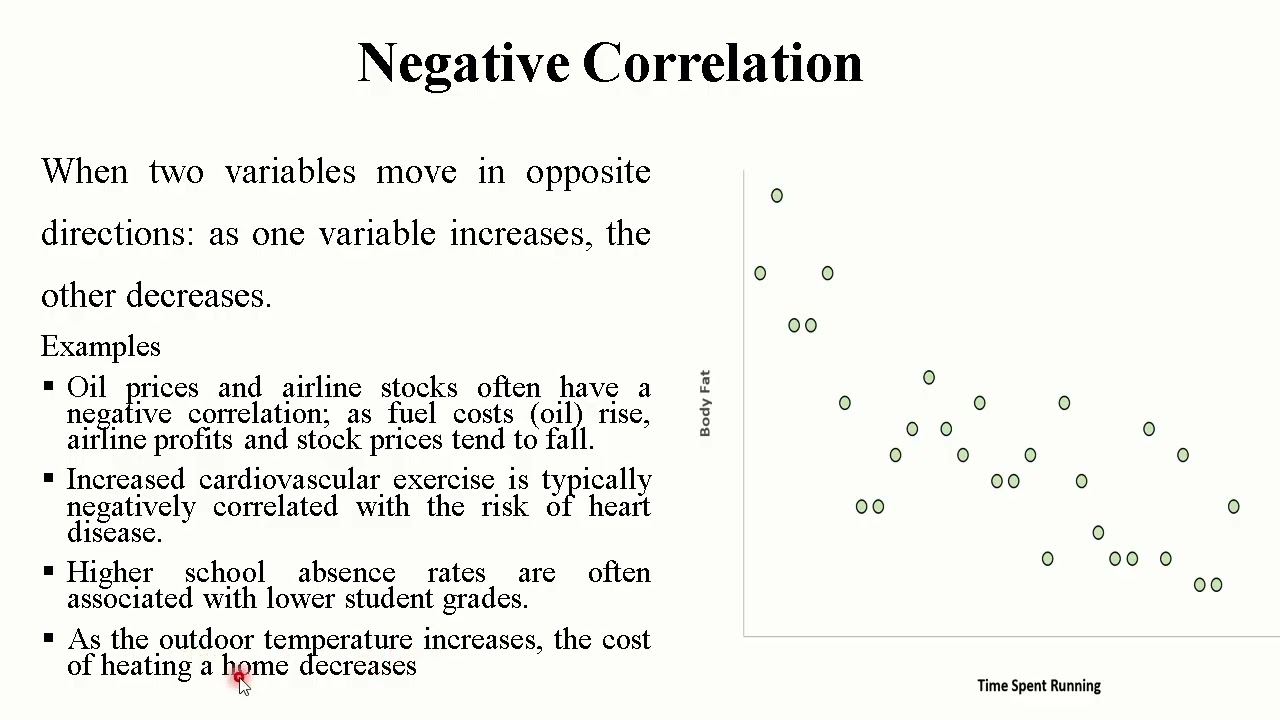 Correlation Analysis in 18 Minutes (Complete Beginner to Pro Guide)