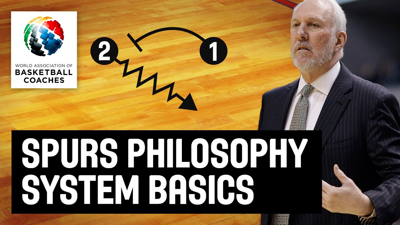 Spurs Philosophy System Basics - Gregg Popovich - Basketball Fundamentals