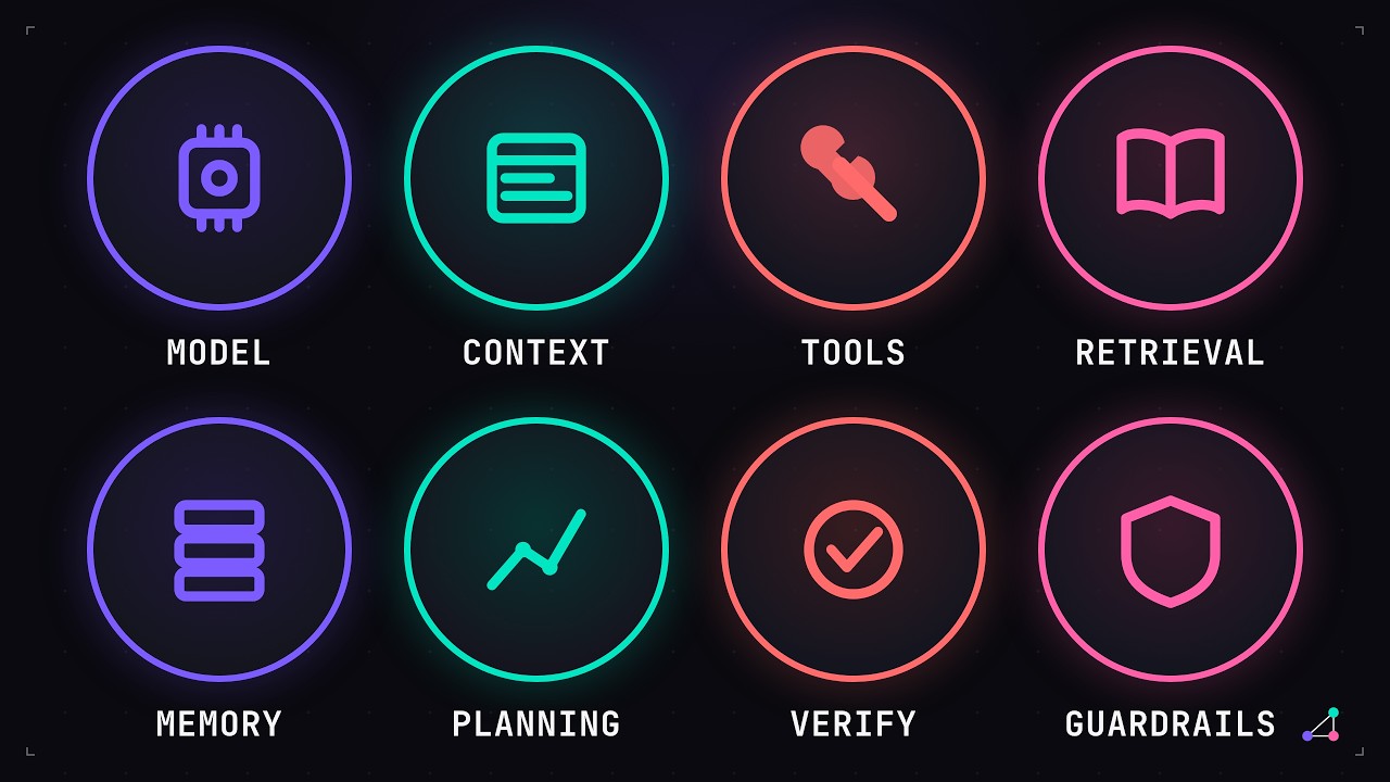 Every Part of An AI Agent, Explained