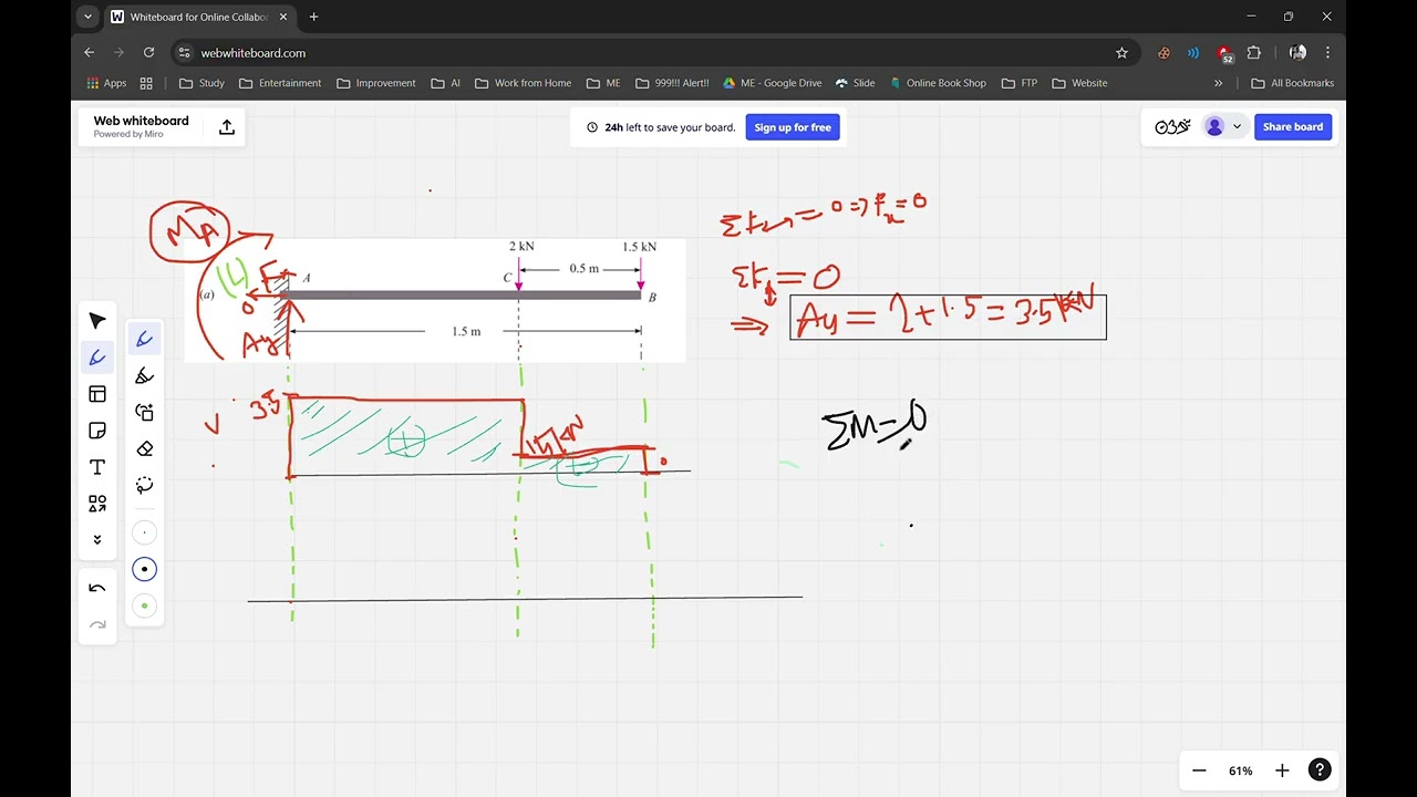 Draw Shear force and bending moment diagrams for a cantilever beam of span 1.5m carrying point loads