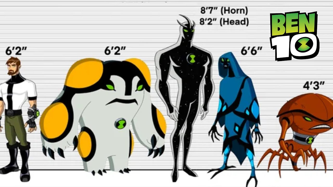 Every Ben 10 Alien Size Comparison: Smallest to Biggest
