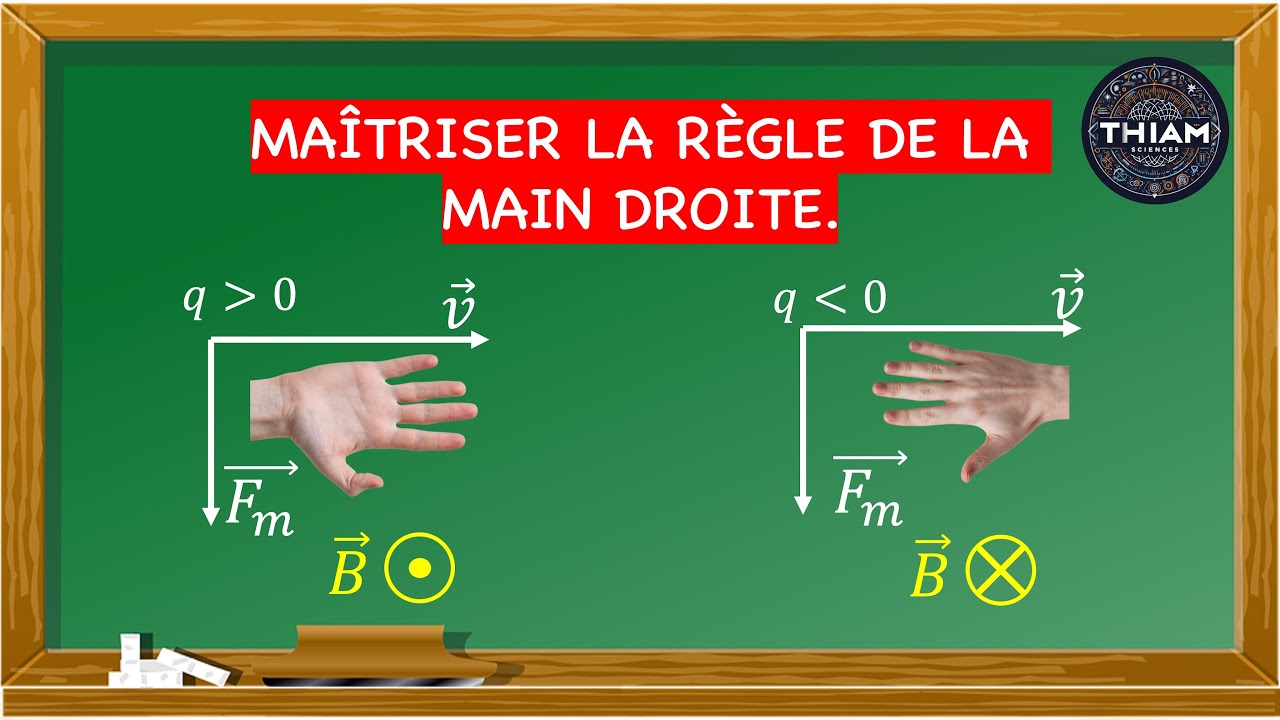 🤚💡 Maîtriser la Règle de la Main Droite !!