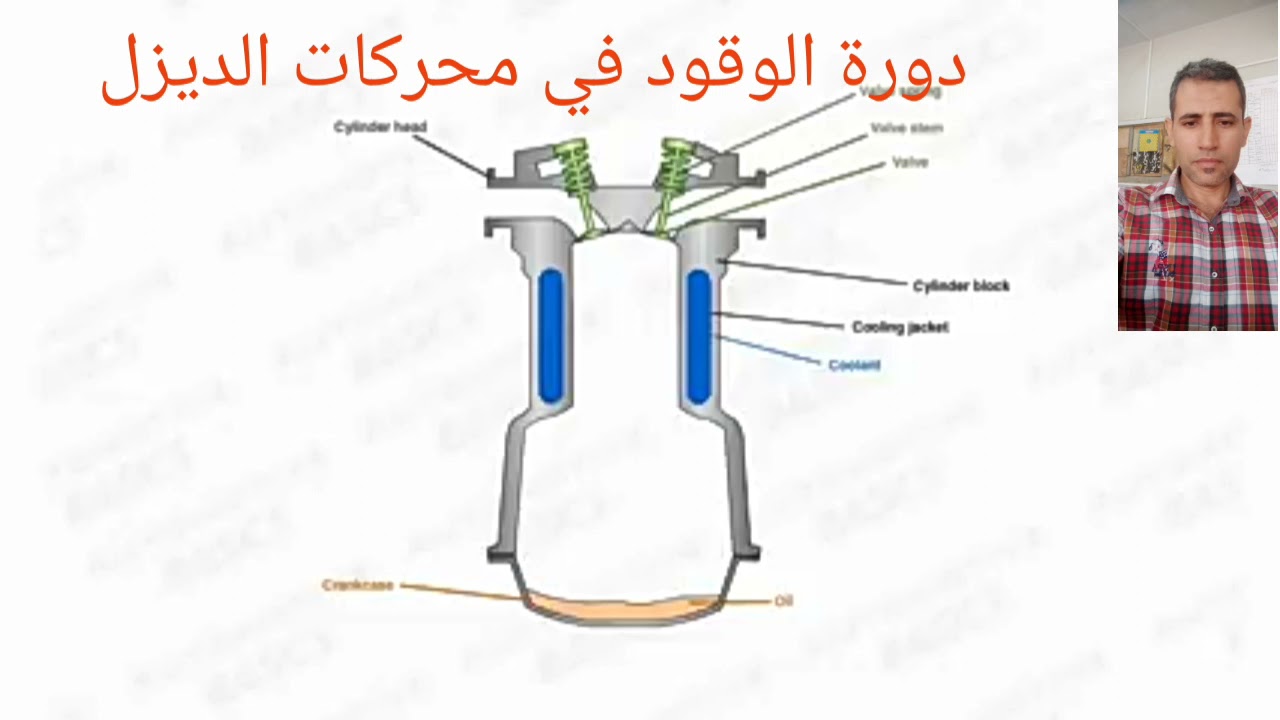 اجزاء دورة الوقود في محركات الديزل البحرية