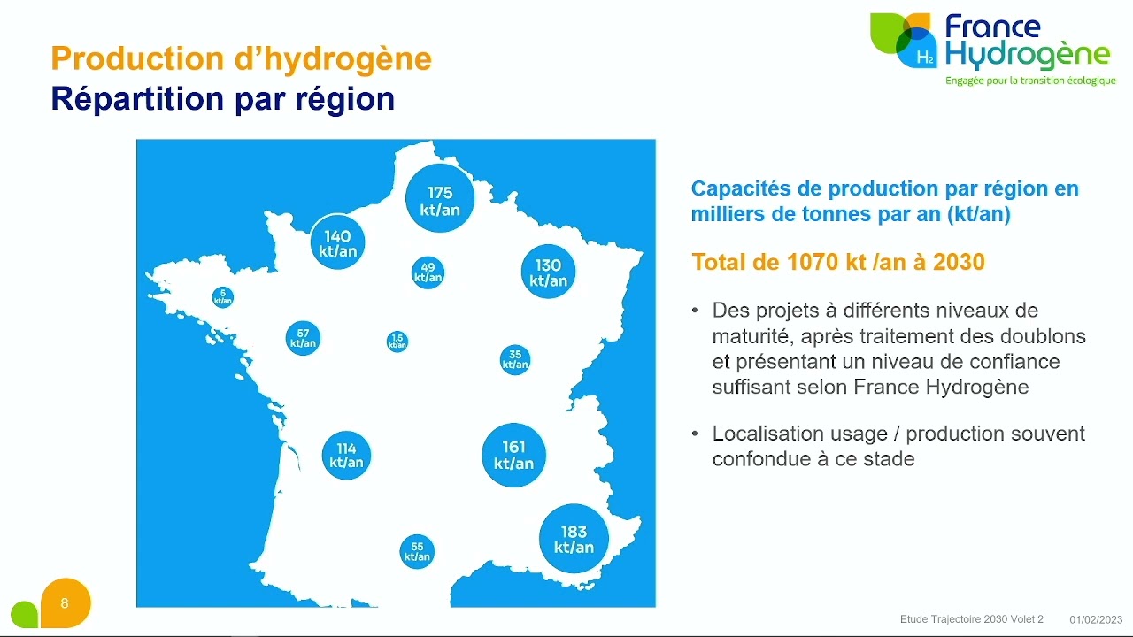 Présentation de l’étude «Trajectoire pour une grande ambition hydrogène à 2030»,par France Hydrogène