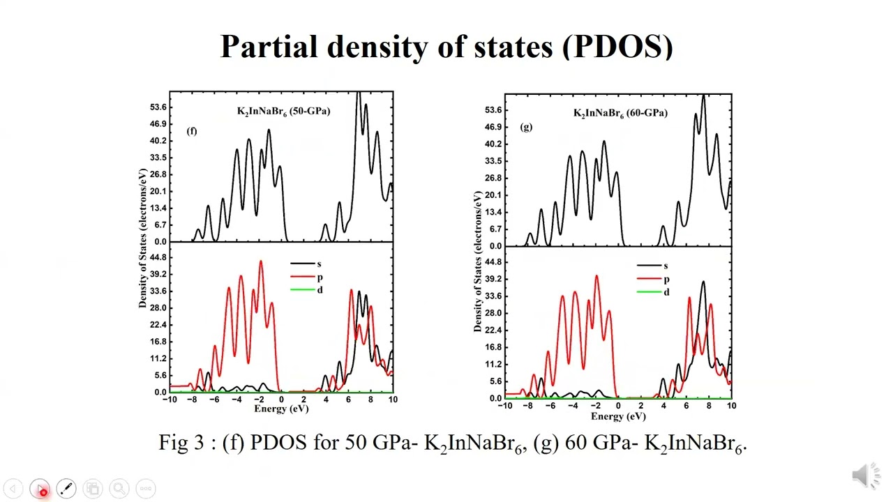 ICDTDE2025 – 587 – DFT-Based Study of Pressure-Induced Modification of Eco-Friendly Perovskite