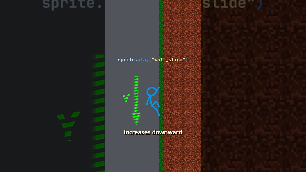 Объяснение механики скольжения по стене и прыжка #gamedev #programming #godot