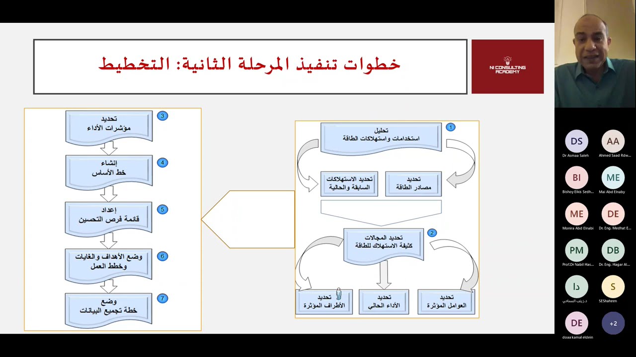 المحاضرة التفاعلية للبرنامج التدريبي للمواصفة القياسية لنظم إدارة الطاقة