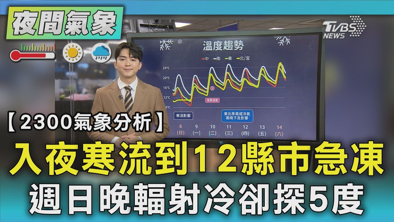 【2300氣象解析】入夜寒流到12縣市急凍 週日晚輻射冷卻探5度｜TVBS新聞 @TVBSNEWS02