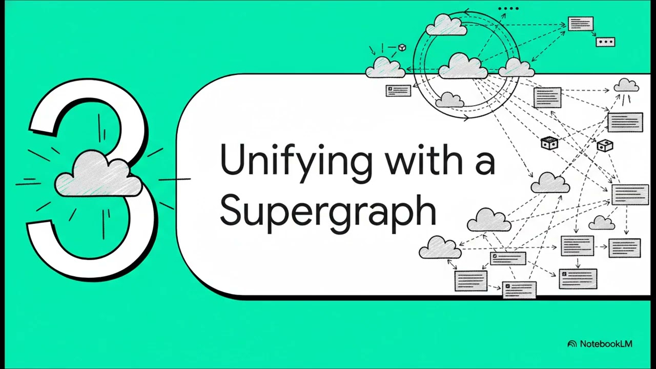 GraphQL Architecture: Integration Patterns and Automated Testing Strategies | Uplatz