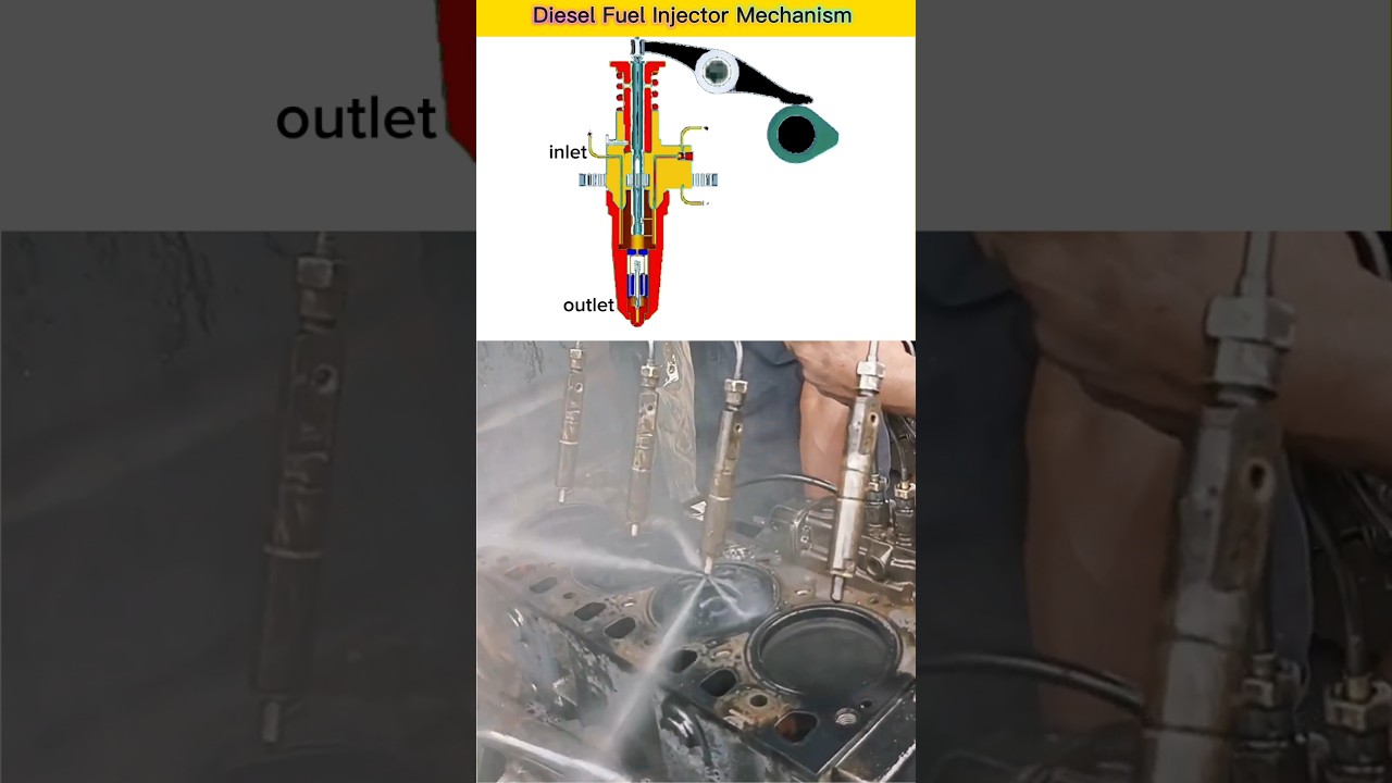 Diesel Engine Fuel Injector and Injection Pump Mechanism | Working of Diesel Injection System