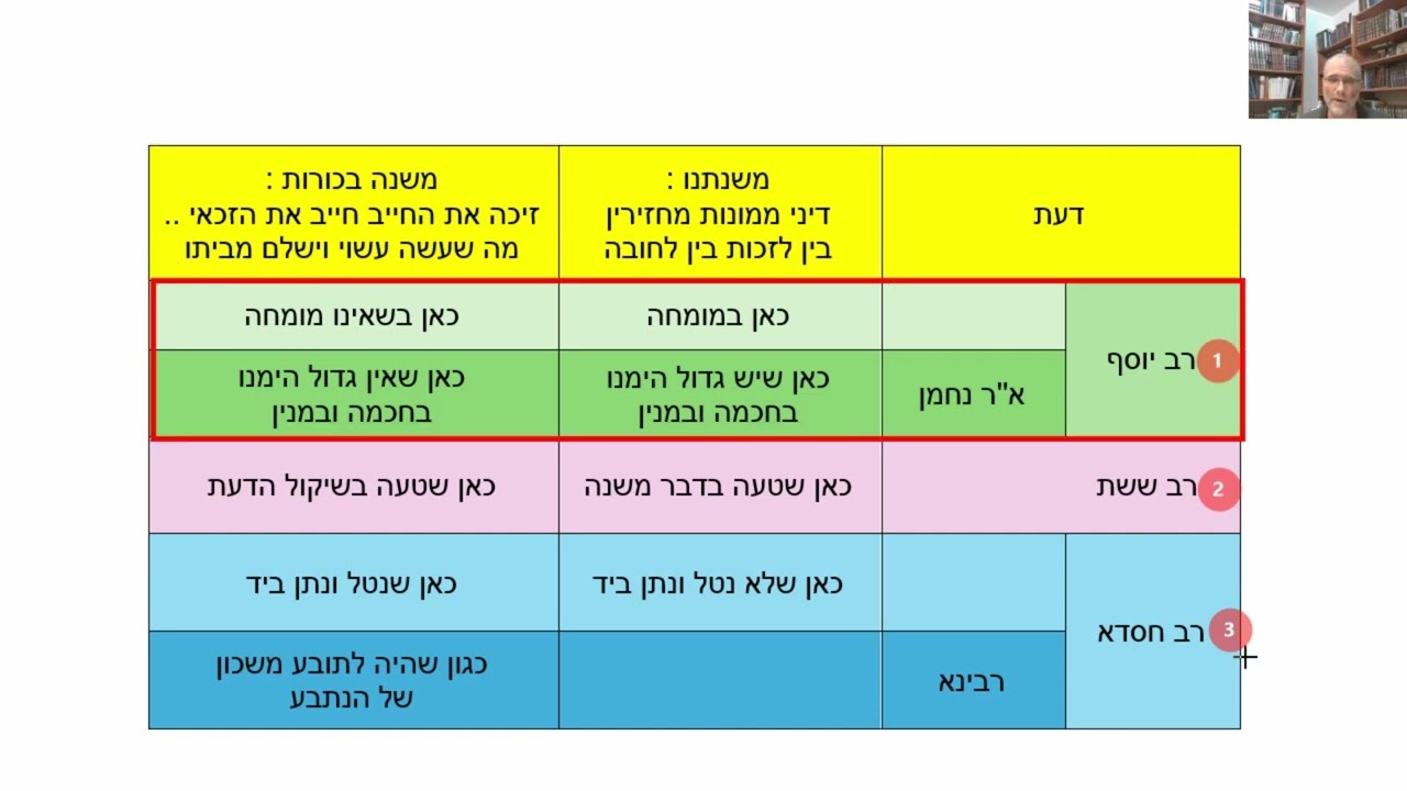 דף יומי מסכת סנהדרין דף לג Daf yomi Masechet Sanhedrin page 33  ע