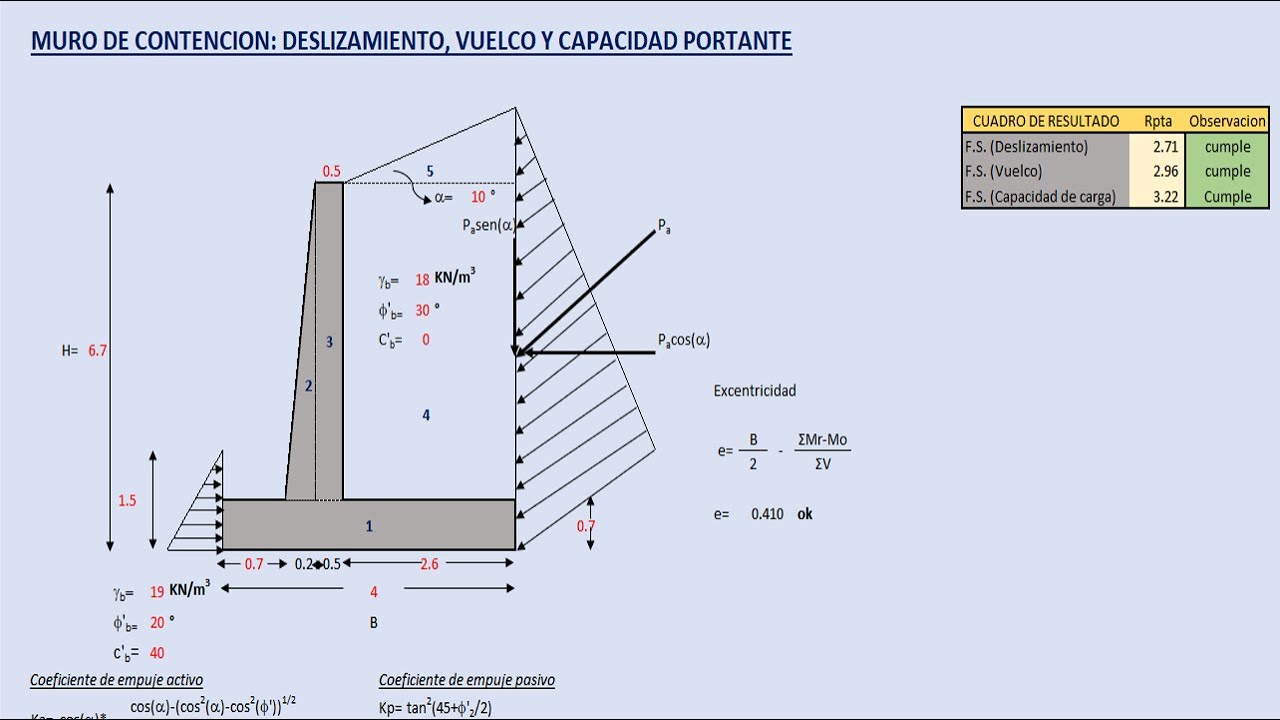 Como calcular el Factor de Seguridad por Deslizamiento, Vuelco  y C.P de un Muro de Contención