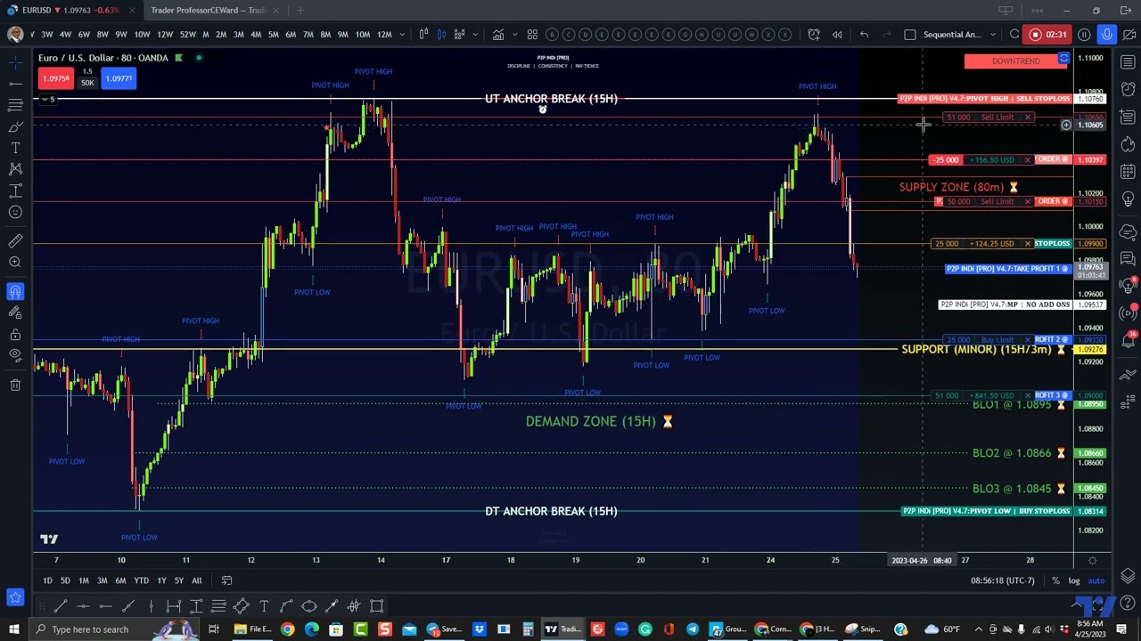 UPDATE ⚠️ NEW EURUSD ✨ COUNTER-TREND TRADE ⚠️
