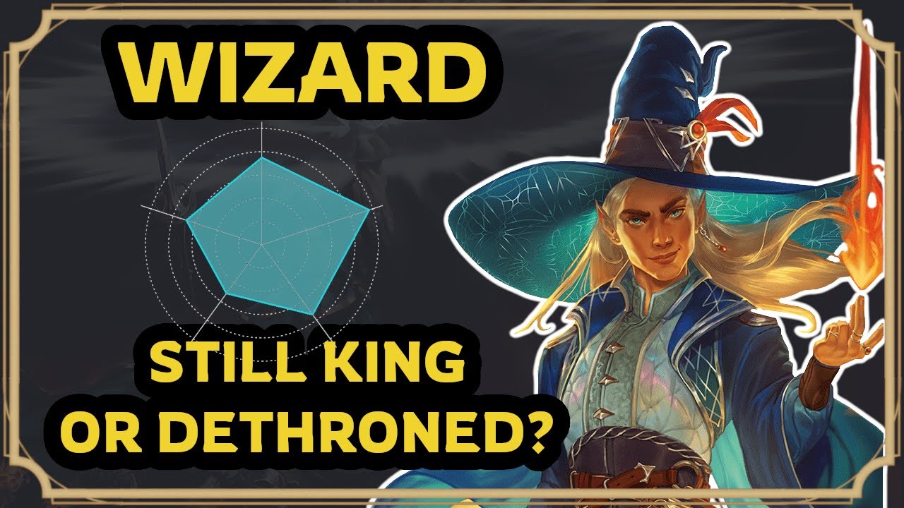 Wizard by the numbers: D&D 2024