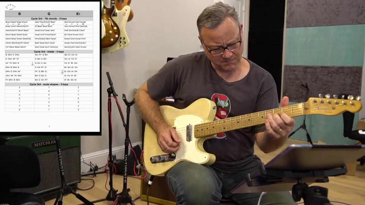 3 keys workout with 7th chord/triad/scale shapes