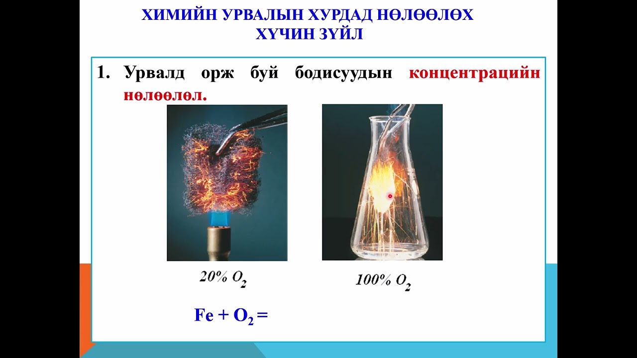 Урвалын хурд түүнд нөлөөлөх хүчин зүйлс