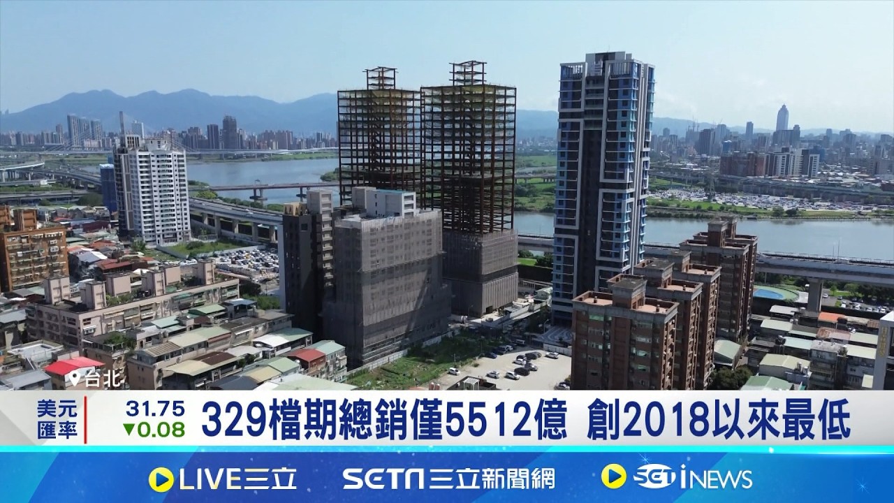 房市跛腳? 329檔期較疫情慘 總銷大減3成 329檔期總銷僅5512億 創2018以來最低｜記者 林嘉倩 華紹平│新聞一把抓20260311│三立新聞台