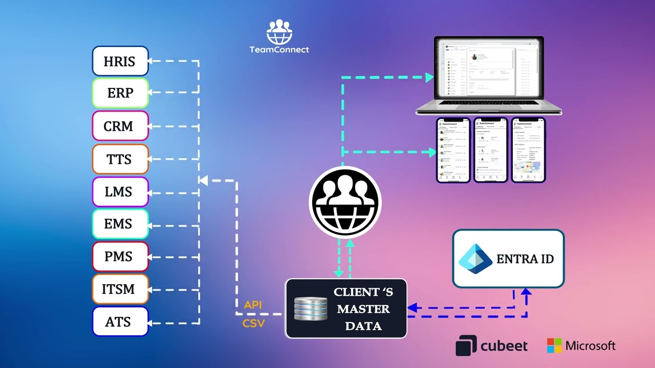 Streamline HR Operations with Centralized Employee Data! #employeedirectory #teamconnect