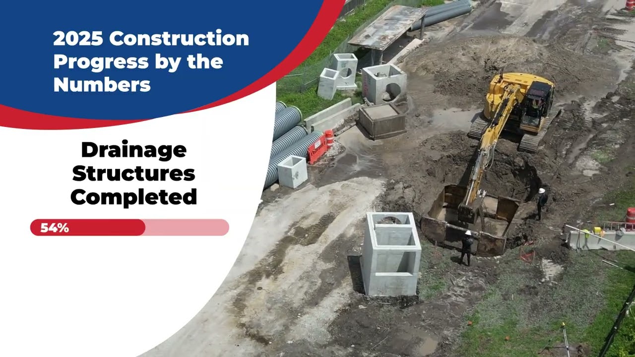 Golden Glades Interchange 2025 Year in Review