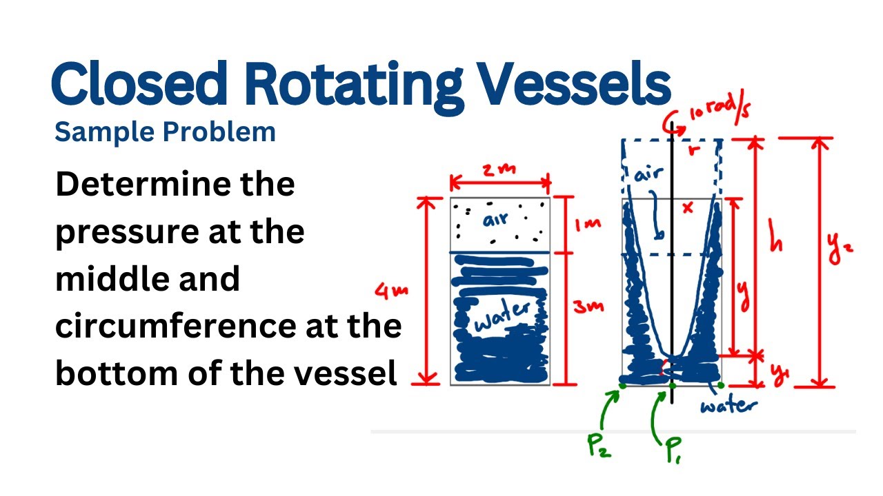 closed rotating vessels sample problem | hydraulics