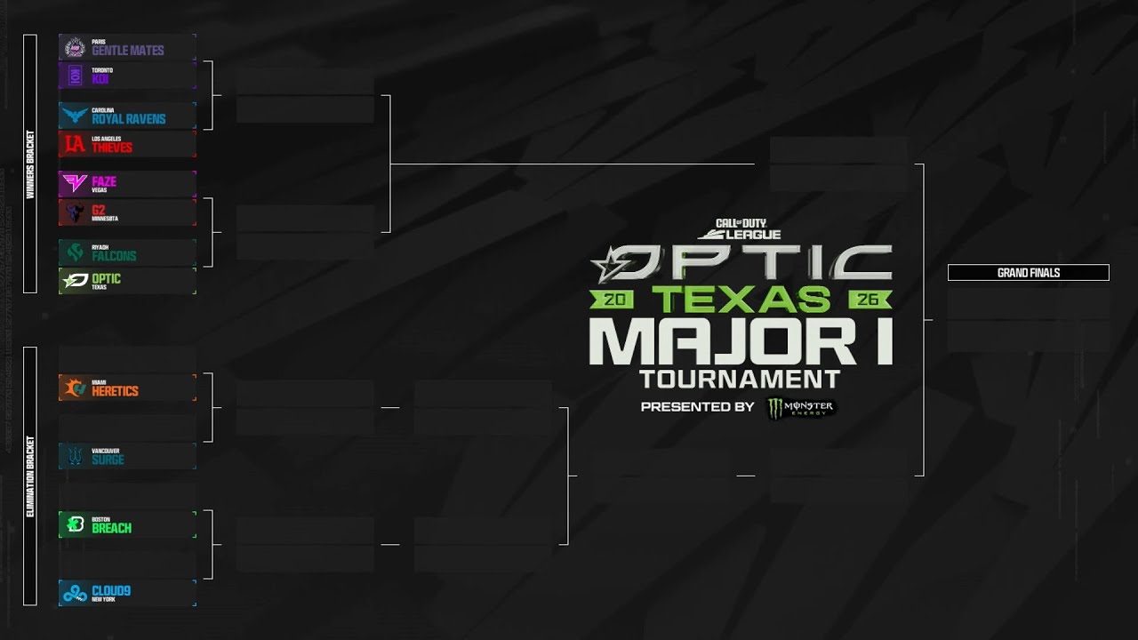 CDL Major 1 Predictions!