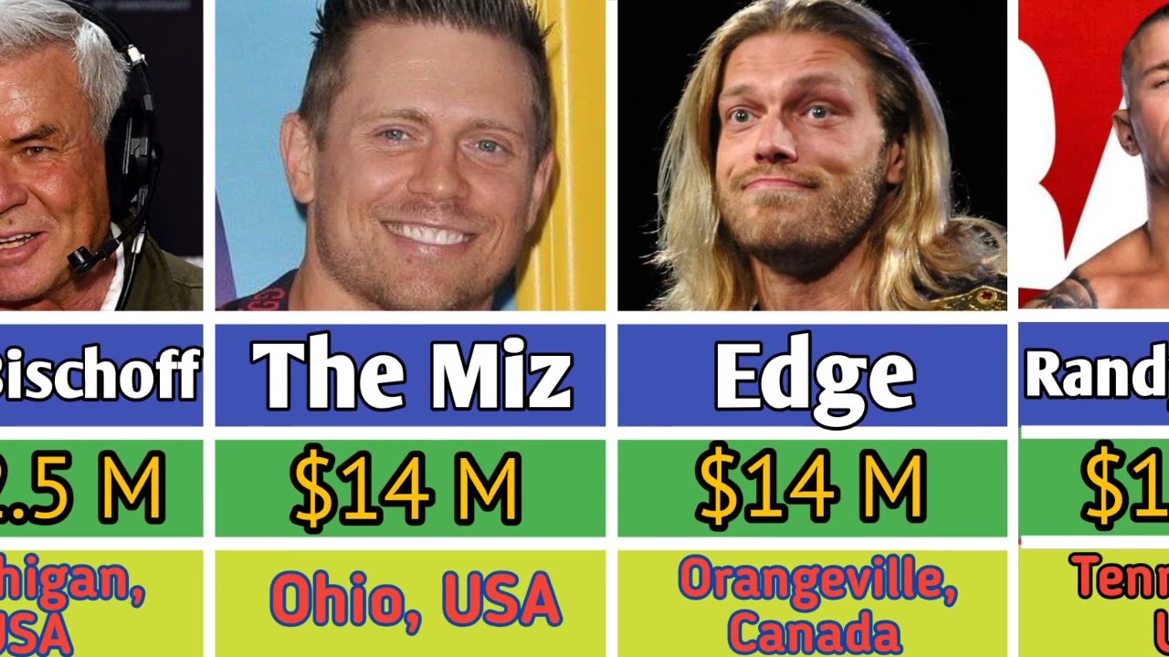 Richest WWE Super Stars Comparison 2022