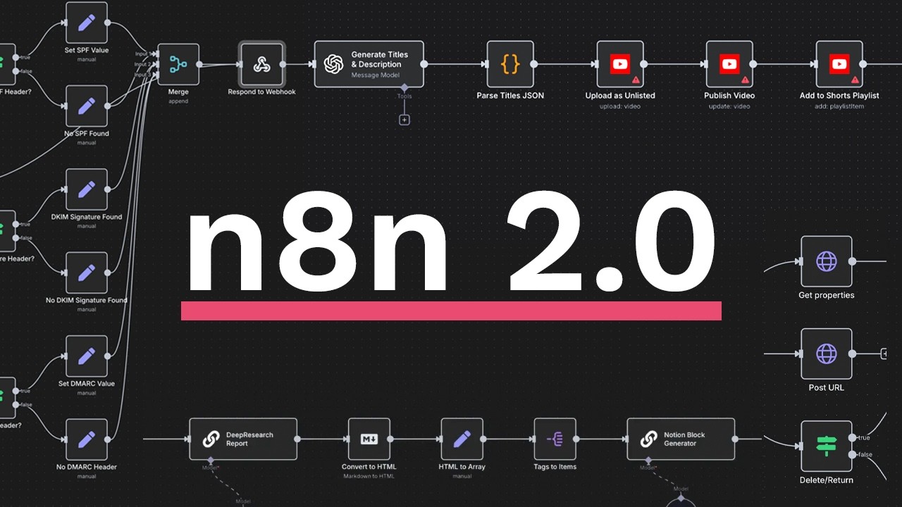 Создайте любой рабочий процесс n8n за считанные минуты. Вот как это сделать