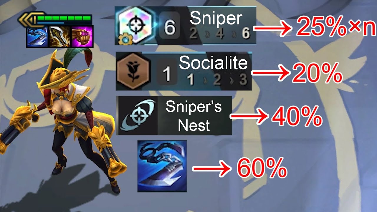 300% DMG MF?!⭐⭐⭐6 Sniper | 5 Imperial GP