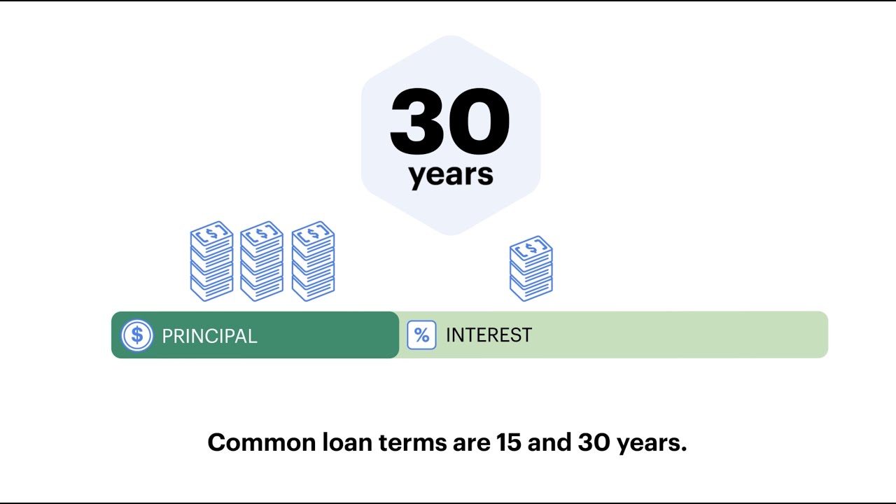 How Does a Mortgage Work?