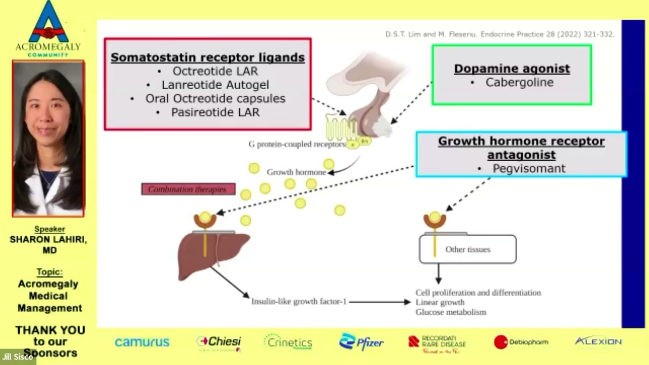 Medical Management of Acromegaly- Lahiri
