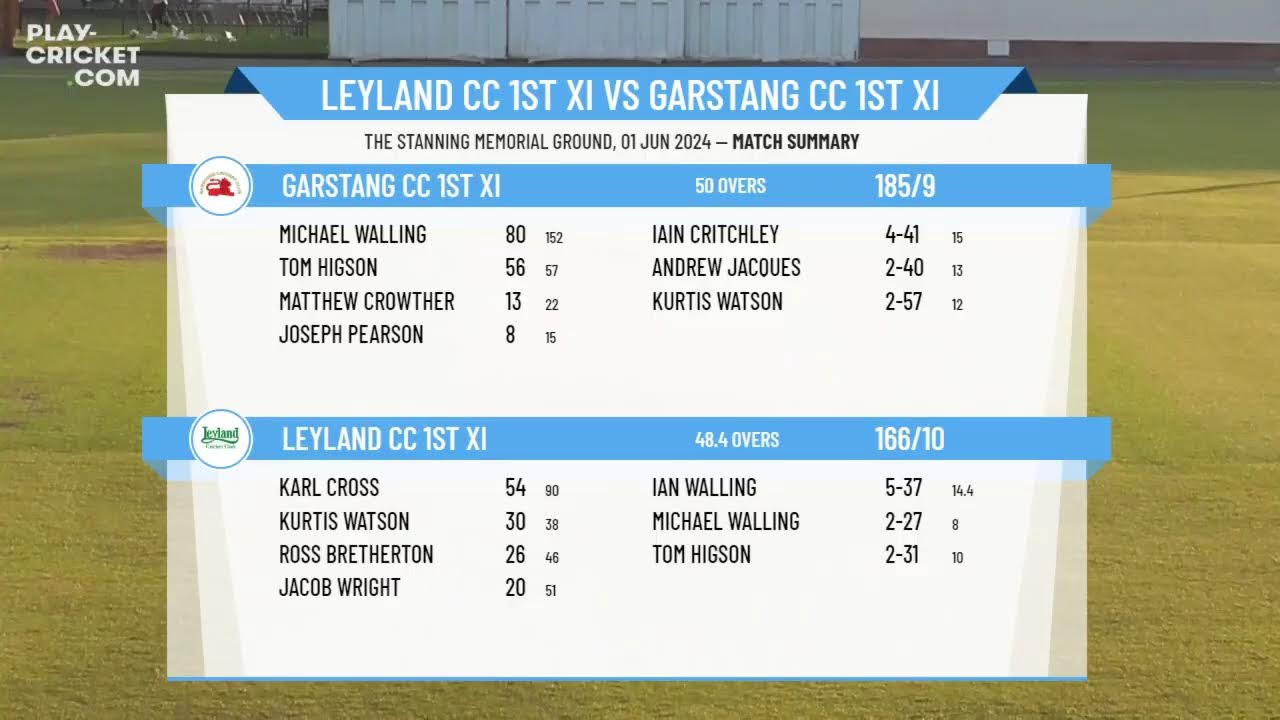 Leyland CC 1st XI v Garstang CC 1st XI