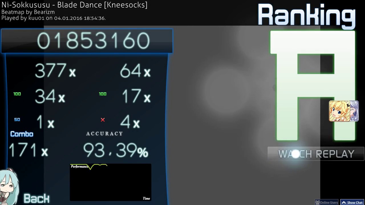 kuu01 Ni-Sokkususu - Blade Dance+HDDT  old play