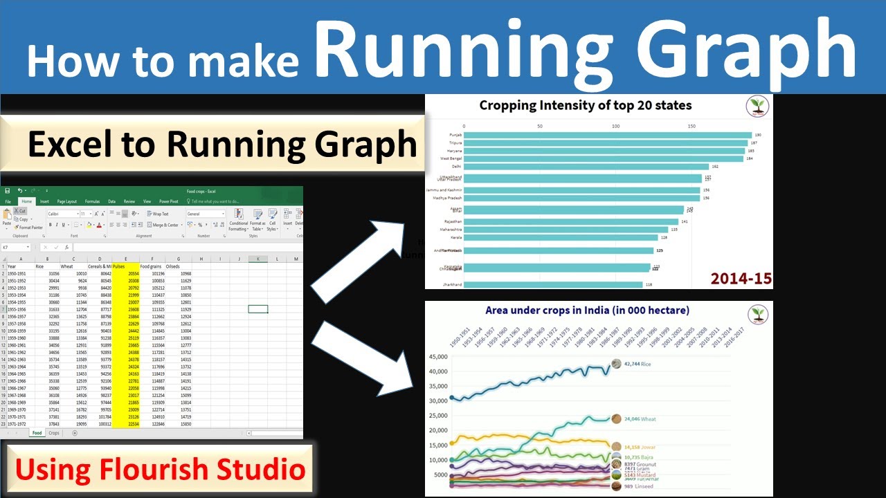 How to make Running Graph videos || Racing Bar & Line Graph || Agri Wale