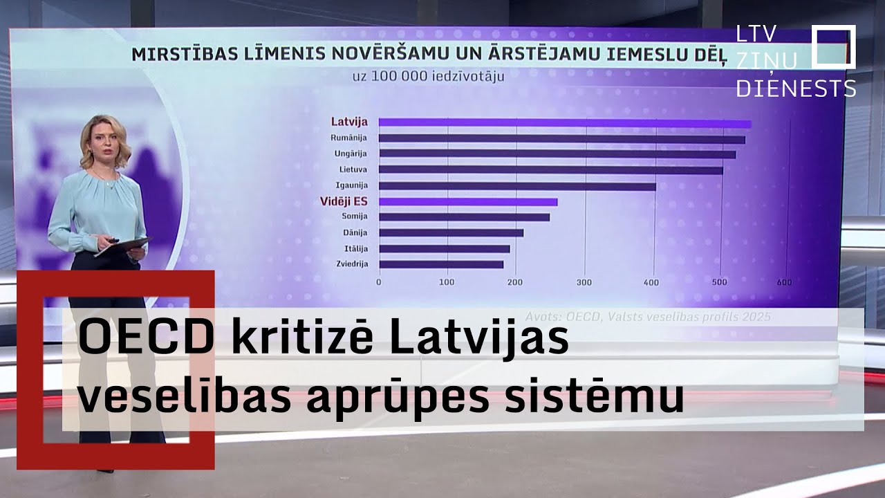 OECD: Mirstības rādītāji pēc infarkta un insulta Latvijā ir divas reizes augstāki nekā vidēji ES