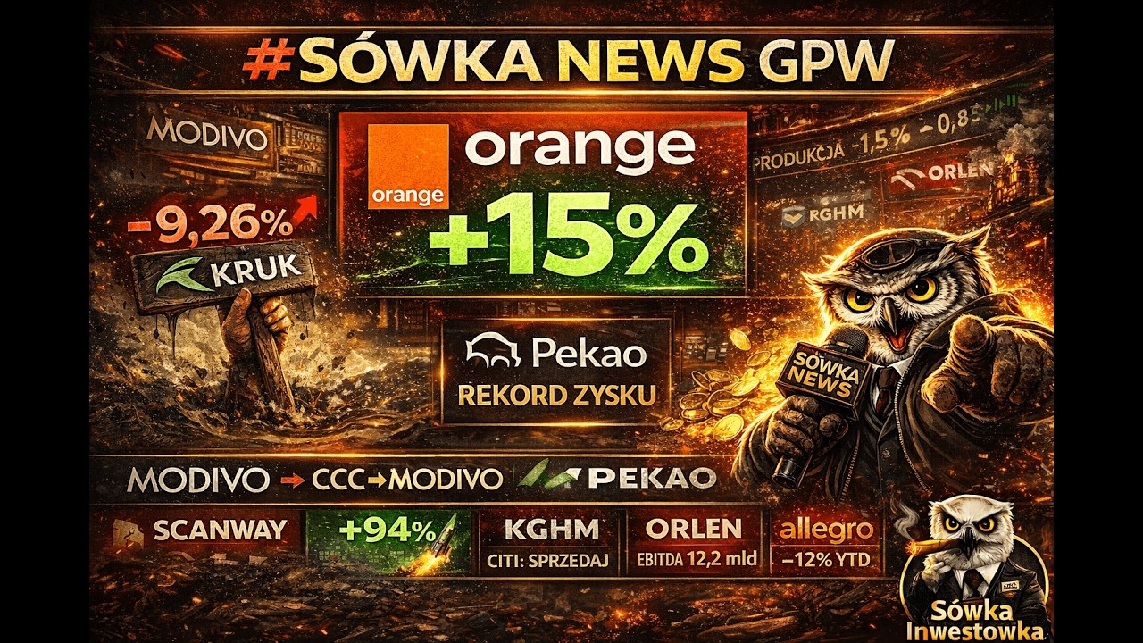Modivo zamiast CCC, Kruk w bagnie, Scanway +94%, Citi tnie KGHM, Pekao kosi rekord! #S&oacute;wkaNewsGPW