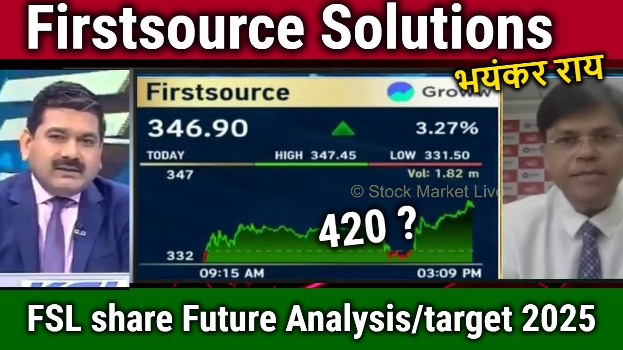 FSL share latest news,buy or not ? analysis,fsl share target,Firstsource Solutions ltd latest news
