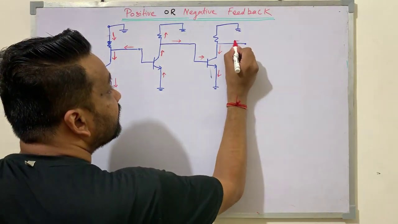 How to find the type of feedbacks in circuits | Types of feedback