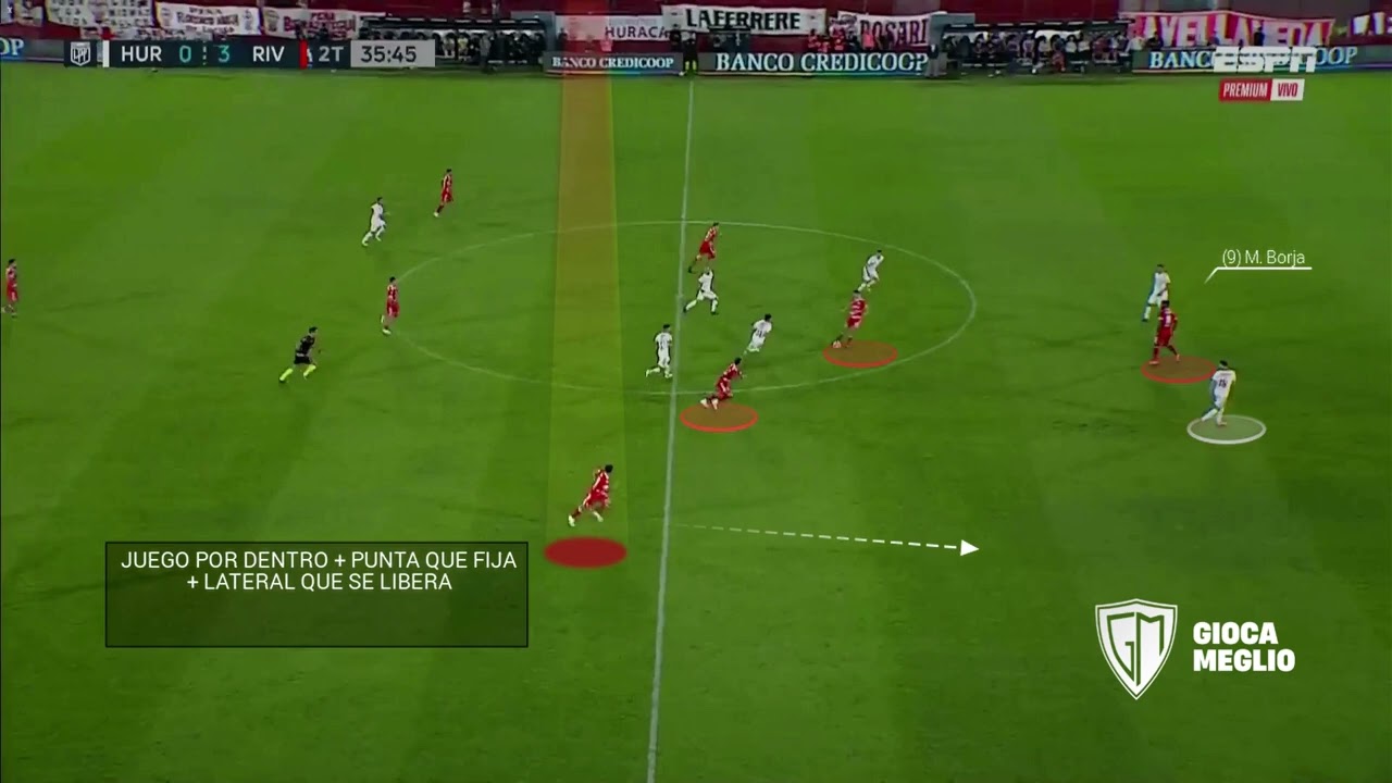 VideoAnalisis: Martin Demichelis - Conceptos europeos - River Plate - Gioca Meglio