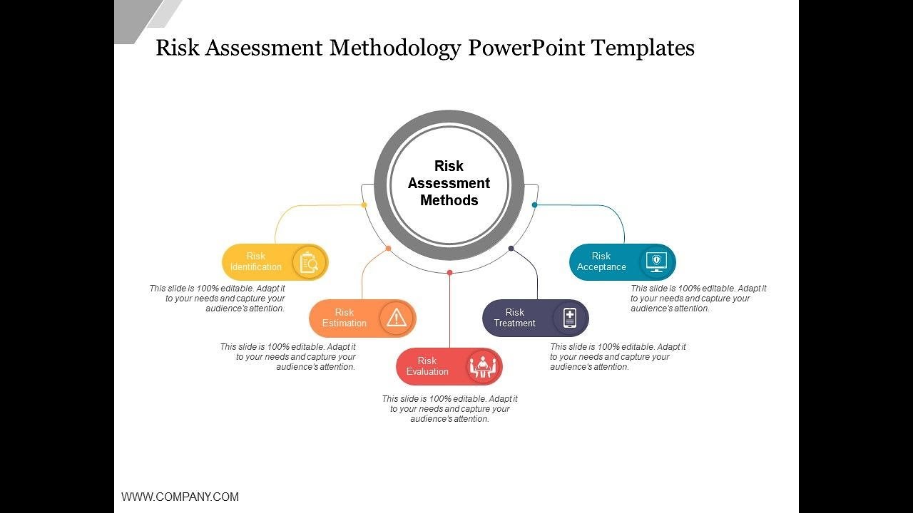 The 5 steps of a risk assessment in workplace