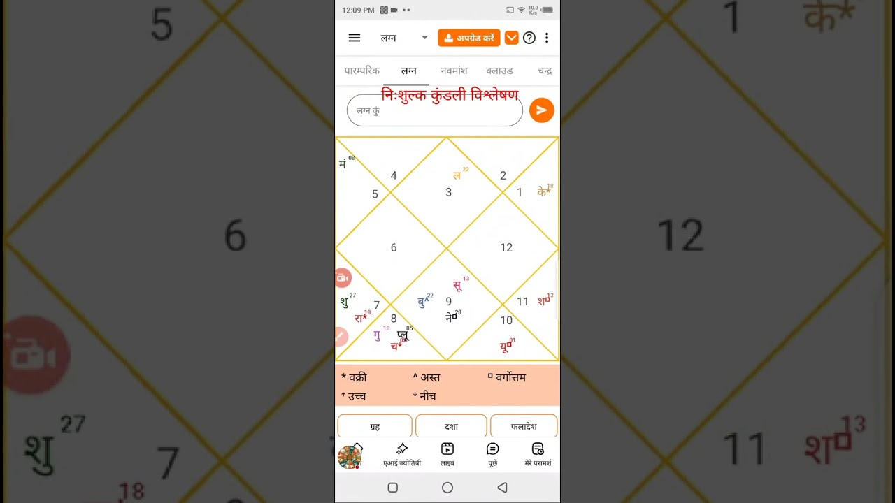 Astro vedic is live!