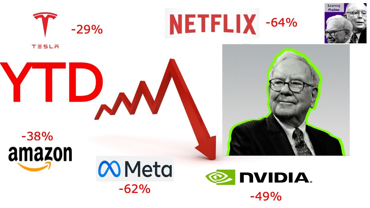 What Warren Buffett does when stock down 30-50% | Don't dance in and out of the companies you love