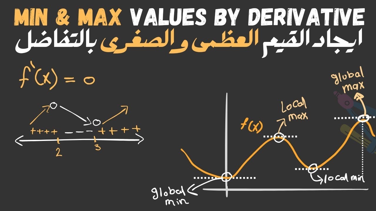 ايجاد القيم العظمى و الصغرى بالتفاضل | Min & Max Values by Derivative