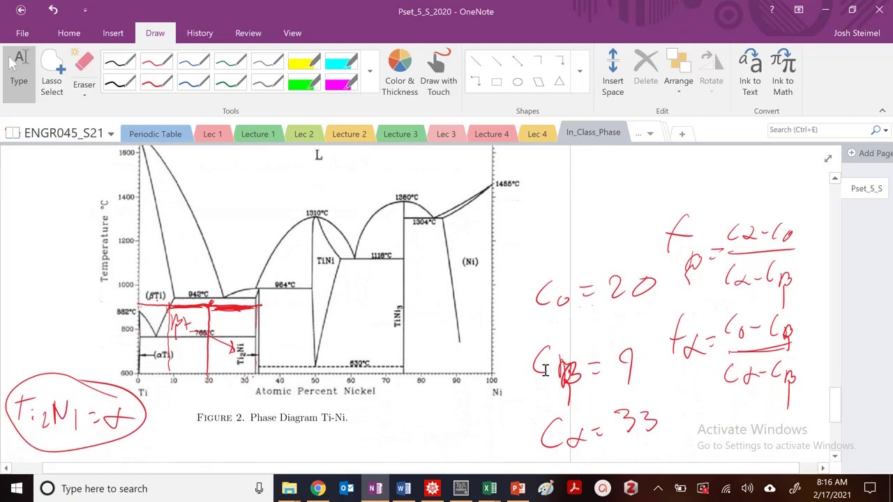 Materials Science Identifying Invariant Points on the Ni-Ti Phase Diagram