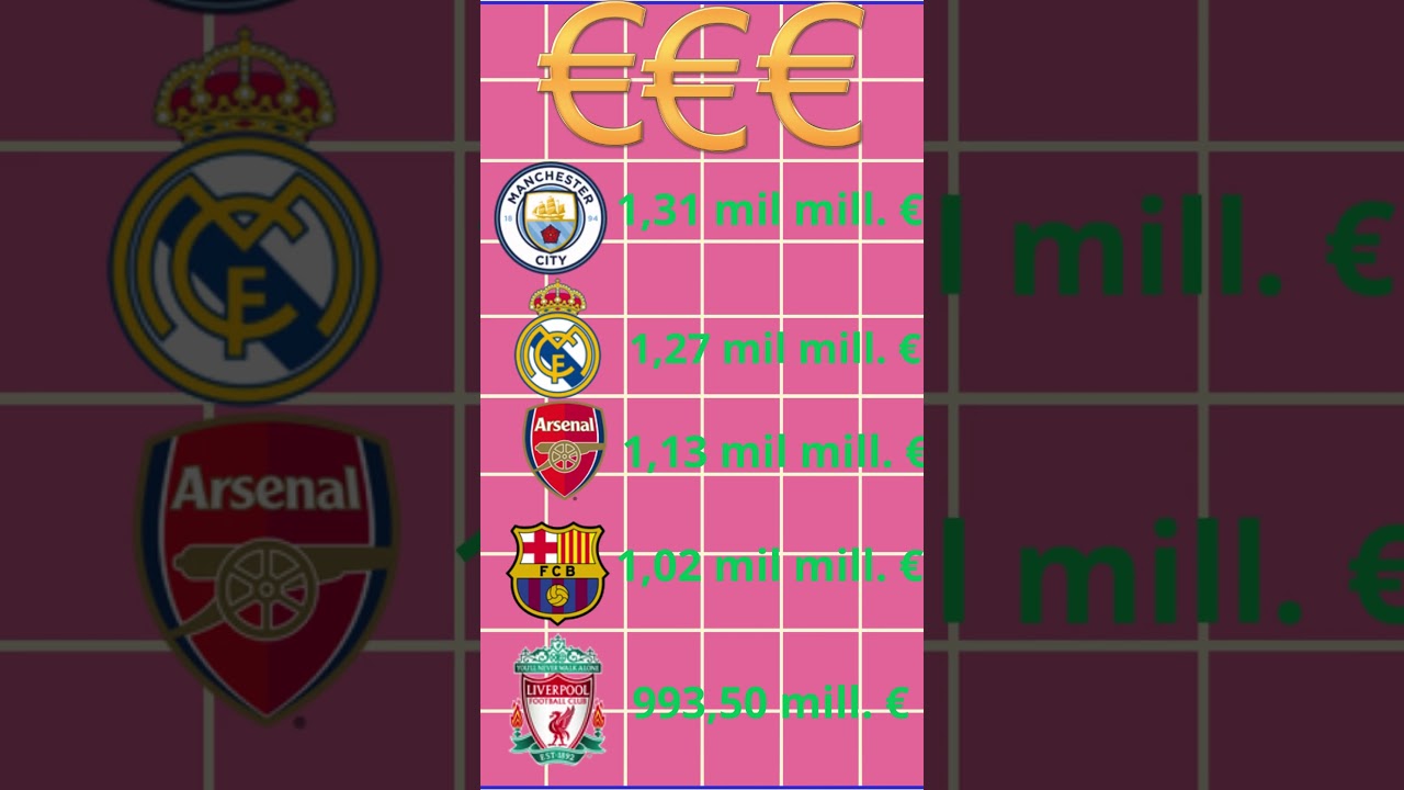 Cuales son los equipos mas caros del mundo #debatefutbolero #futbol #valor #mercado